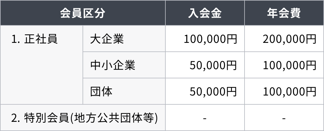 入会金および年会費について